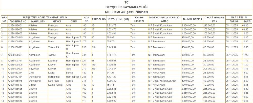Konya'da 215 bin TL'ye müstakil ev fırsatı! Göle çok yakın 7
